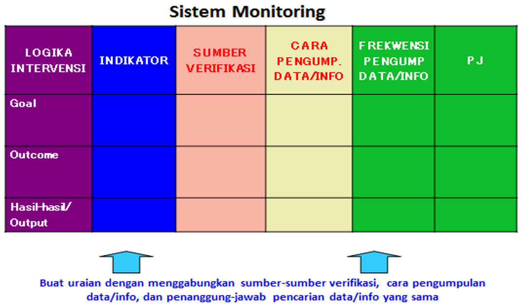 Sistem Monitoring dan Evaluasi (MONEV) Kota Semarang